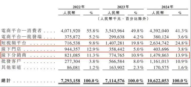 Switch 2新近替换发布 修复家长监视作用能失效等难题